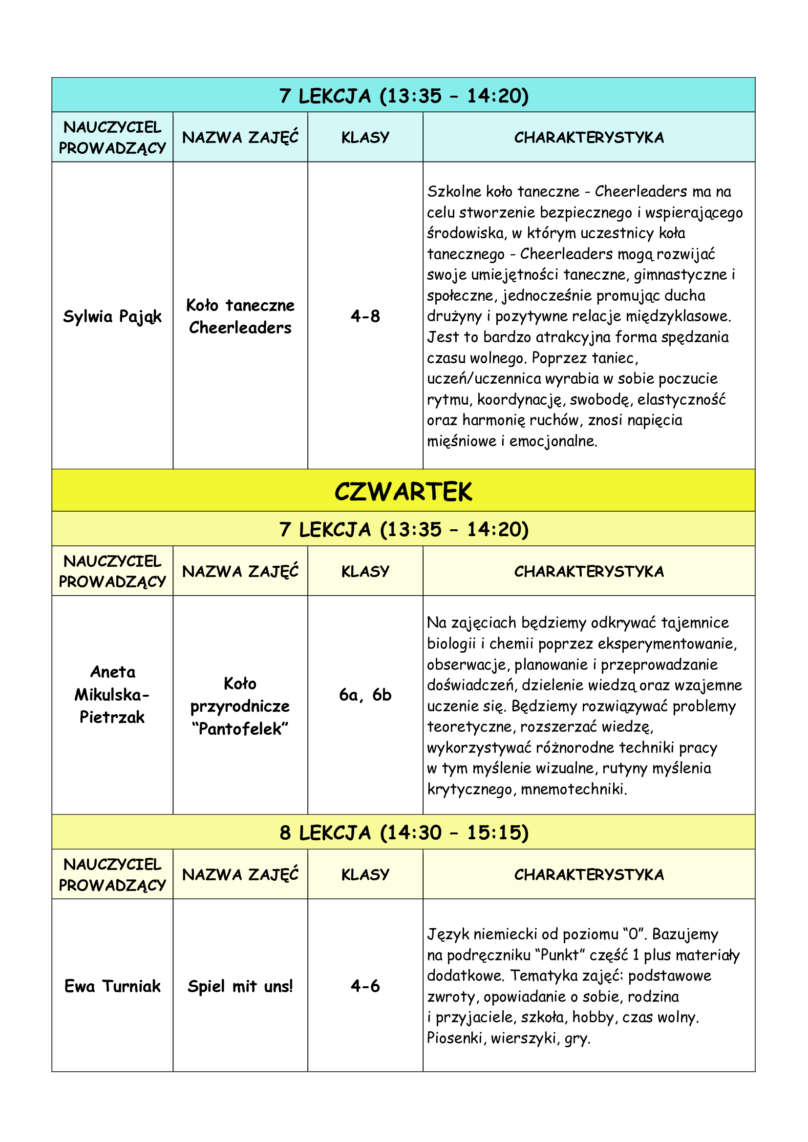 grafik 3